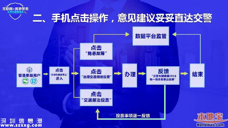 深圳交通問題可以微信投訴 每條都有回復(fù)有現(xiàn)金獎勵