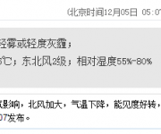 深圳天氣(12.5):多云有霧霾 20-26℃