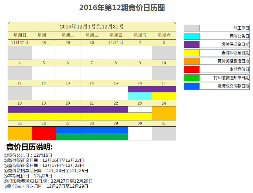 12月26日深圳小汽車指標(biāo)競價(jià) 最高價(jià)85000元