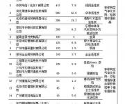 “快樂貓全能竹炭王”檢測結(jié)果不如普通火鍋碳