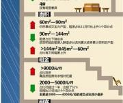 11月深圳租金跌至全年最低 2個(gè)月累計(jì)跌近6%