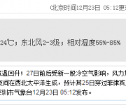 深圳天氣(12.23):多云 氣溫17-24℃