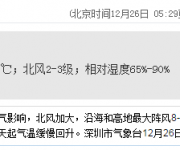 深圳天氣(12.26):多云 氣溫18-24℃