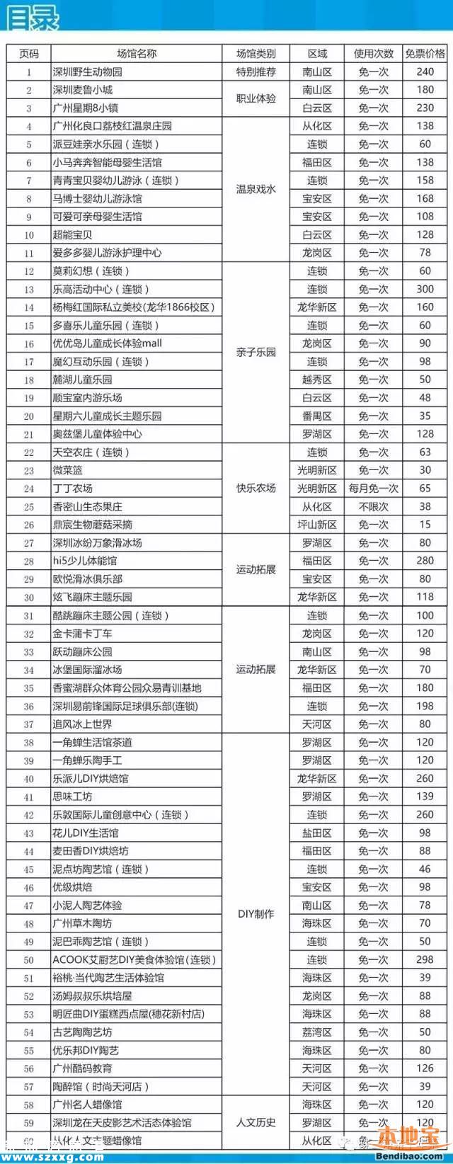 2017珠三角親子年票深圳版首發(fā) 玩遍60個場館僅198元