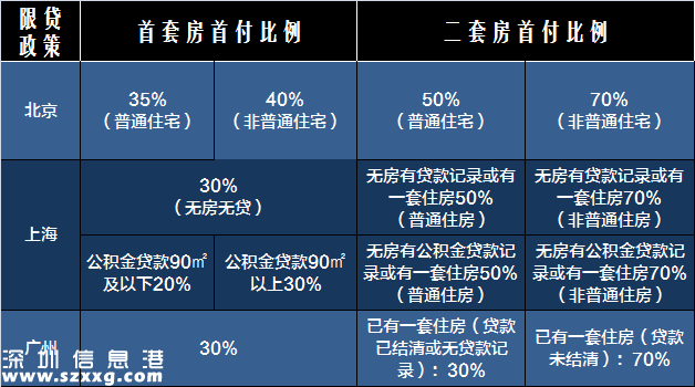 2017買房必備:最新全國限購限貸政策匯總表