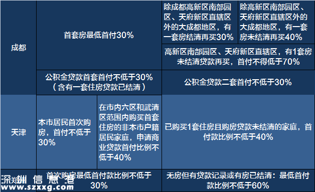 2017買房必備:最新全國限購限貸政策匯總表