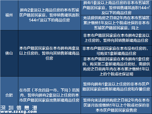 2017買房必備:最新全國限購限貸政策匯總表