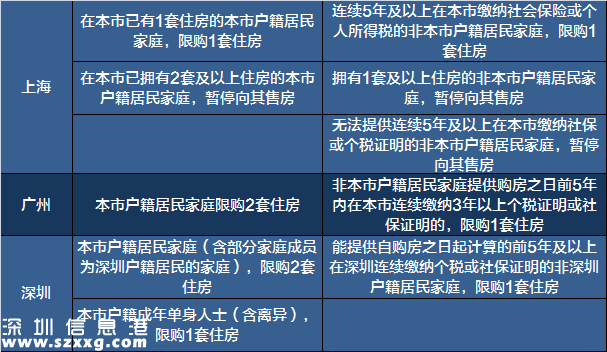 2017<a href=http://www.32tj.com/maifang/ target=_blank class=infotextkey>買房</a>必備:最新全國限購限貸政策匯總表