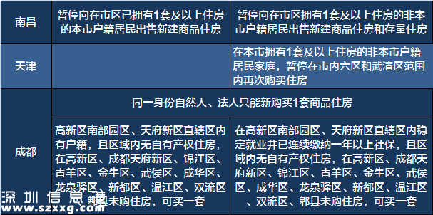 2017 買房必備 最新 全國 限購 限貸 政策 匯總表