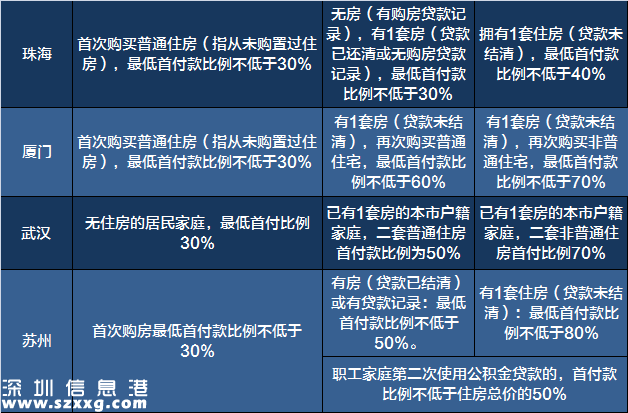 2017買房必備:最新全國限購限貸政策匯總表