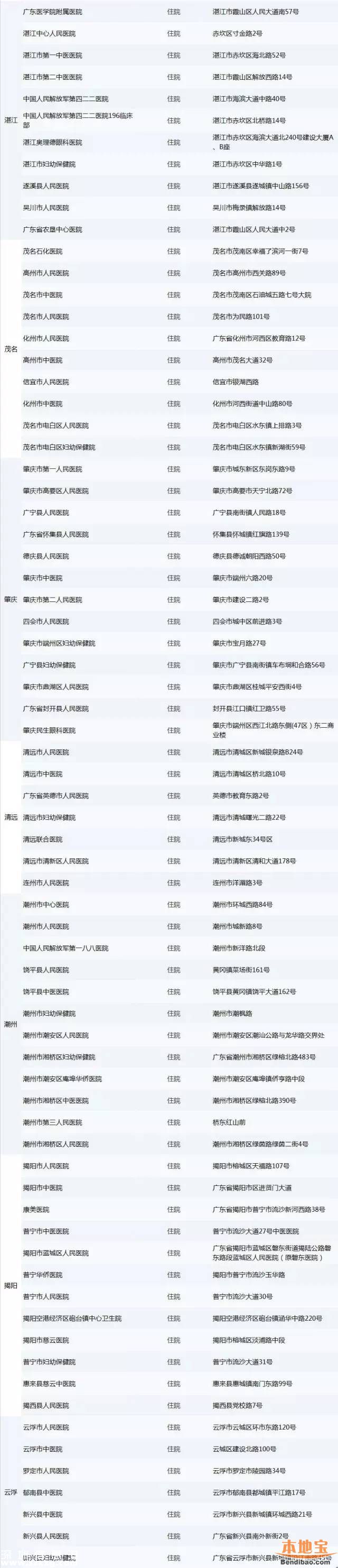深圳人在這261家醫(yī)院住院可直接刷醫(yī)保