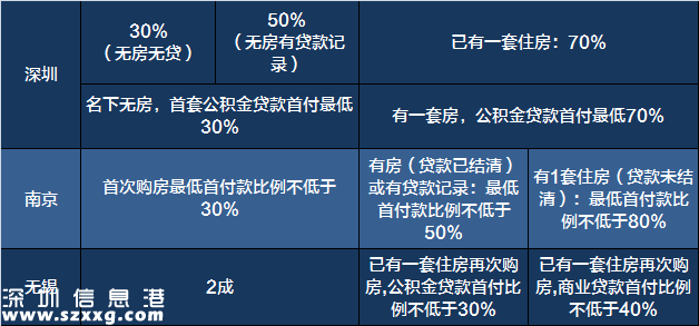 2017買房必備:最新全國限購限貸政策匯總表