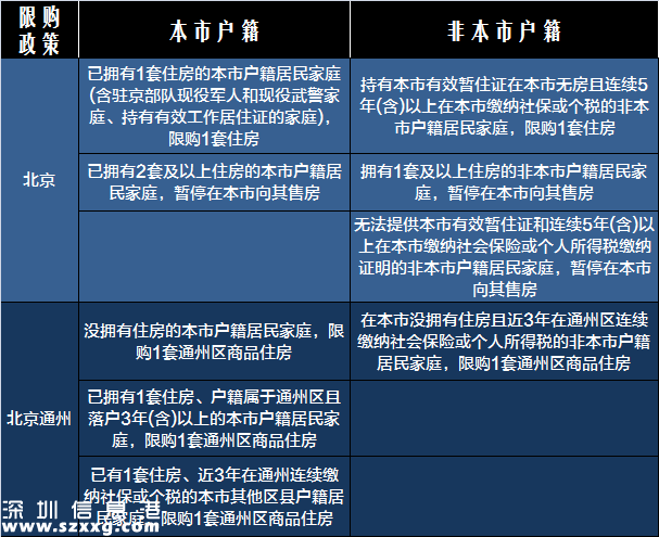 2017<a href=http://www.32tj.com/maifang/ target=_blank class=infotextkey>買房</a>必備:最新全國限購限貸政策匯總表