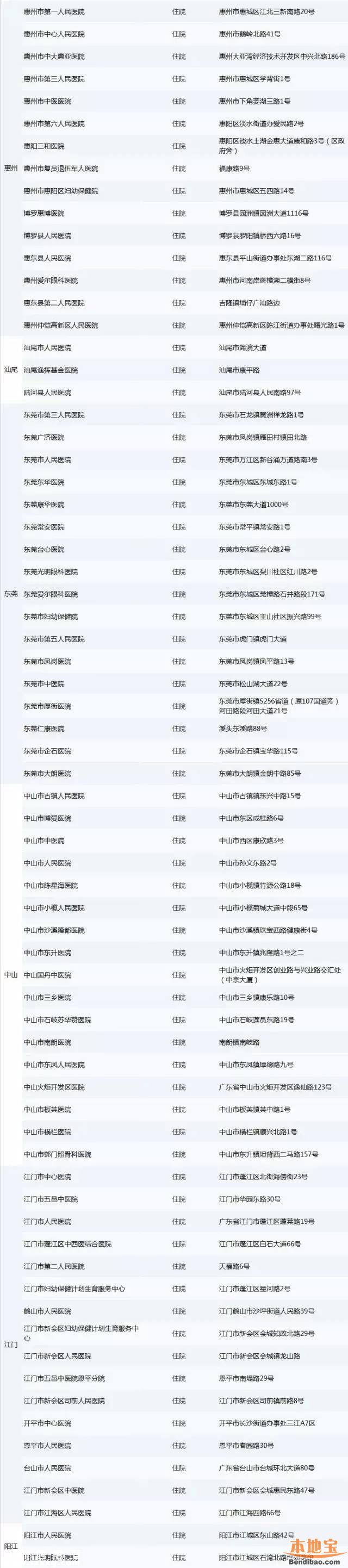 深圳人在這261家醫(yī)院住院可直接刷醫(yī)保