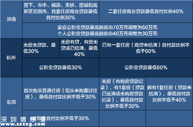 2017買房必備:最新全國限購限貸政策匯總表