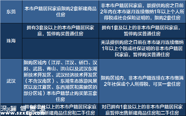 2017買房必備:最新全國限購限貸政策匯總表