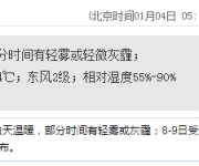 深圳天氣(1.4):多云有輕霾 18-24℃