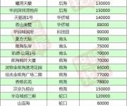 2月最新深圳10區(qū)在售樓盤價(jià)格表