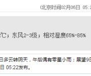 深圳天氣（2.6）：多云 氣溫17-22℃