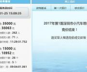 2017年第1期深圳車牌競價結(jié)束 成交均價跌破2萬