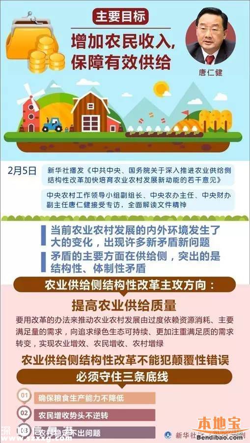 2017中央一號文件發(fā)布 事關8億人