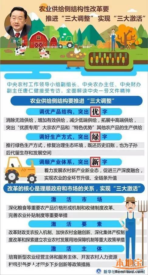 2017中央一號文件發(fā)布 事關8億人