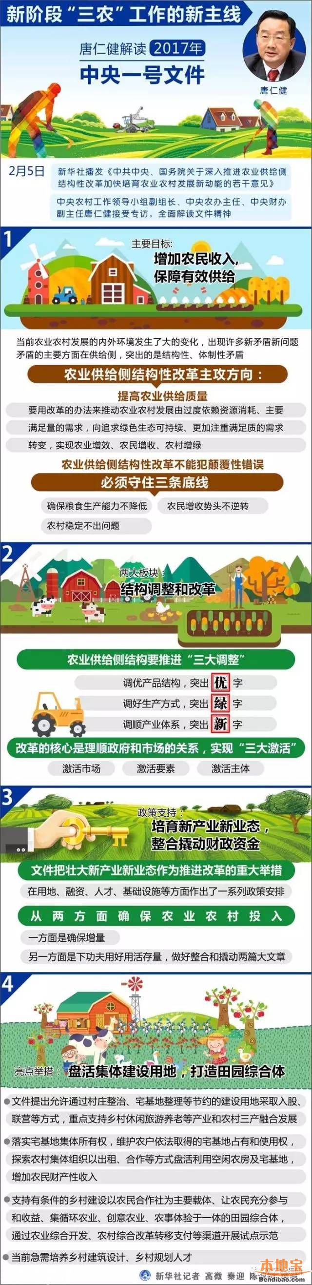 2017中央一號文件發(fā)布 事關8億人