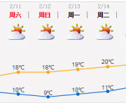 深圳天氣（2.8）：有分散小雨 16-19℃