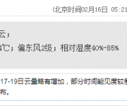 深圳天氣（2.16）：晴天間多云 氣溫15-24℃