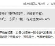 深圳天氣（2.20）：多云 氣溫18-24℃