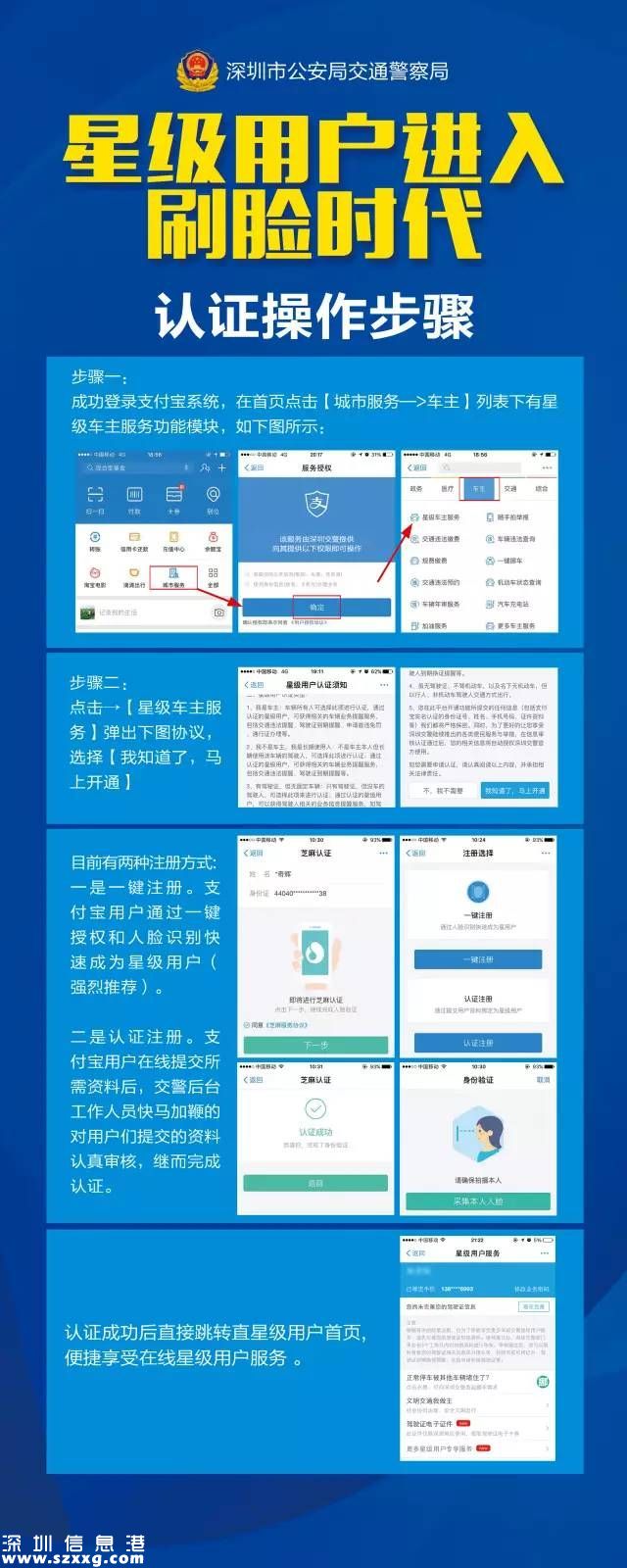深圳交警星級(jí)用戶可“刷臉”注冊(cè) “一鍵刷臉”只需5分鐘