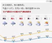 深圳天氣（2.22）：多云間陰天，有分散陣雨； 氣溫17-23℃
