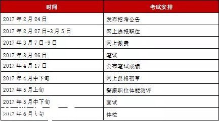 深圳公開(kāi)招考871名公務(wù)員 2月27號(hào)開(kāi)始報(bào)名