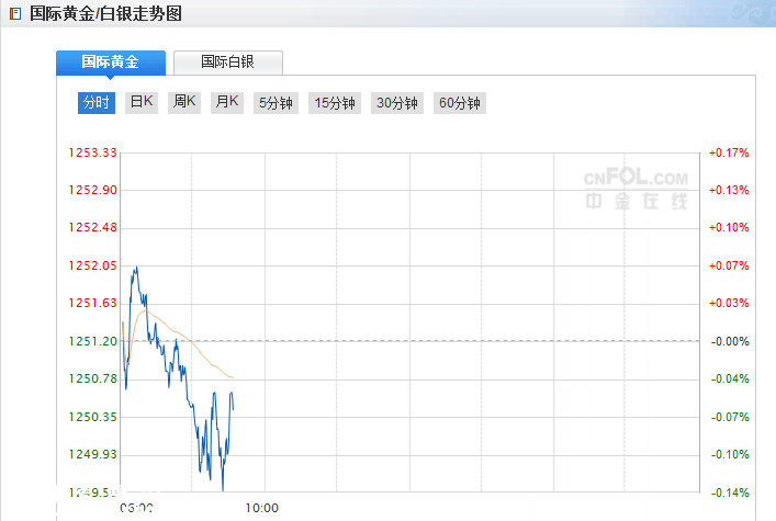 現(xiàn)貨黃金價(jià)格遭遇兩大黑黑暗勢(shì)力 多頭跪求歐洲風(fēng)暴解救！ 