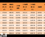 深圳二手房這些盤最受歡迎