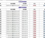 公司不注銷的后果！2017深圳公司注銷流程及費(fèi)用