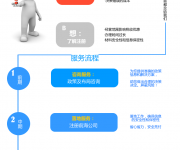 深圳前海及自貿(mào)區(qū)公司注冊 我能否注冊到前海？