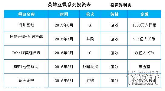 巨星代言、思聰撈金、紅杉潛伏 ……新三板里女人錢和孩子錢最好賺！