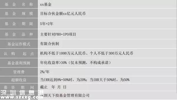 Pre-IPO項目募集說明書樣板、簽署的合同協(xié)議模板