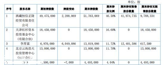 巨星代言、思聰撈金、紅杉潛伏 ……新三板里女人錢和孩子錢最好賺！