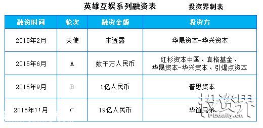巨星代言、思聰撈金、紅杉潛伏 ……新三板里女人錢和孩子錢最好賺！