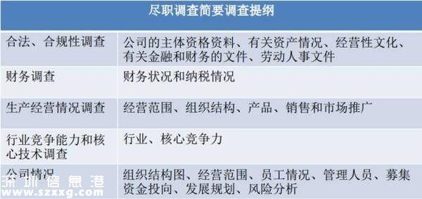 企業(yè)盡職調(diào)查簡要調(diào)查提綱