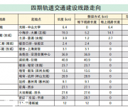 深圳地鐵四期今年開(kāi)工 附四期線路走向