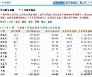 深圳新房7連跌 二手房繼續(xù)反彈：5月怎么走？