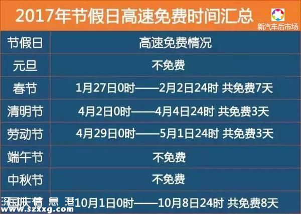 2017年高速免費時間表：中秋也免費
