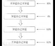 馬云為何不用電子郵件還能指揮帝國