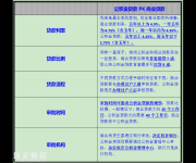 商業(yè)貸款VS公積金貸款 如何辦理房貸最省錢？