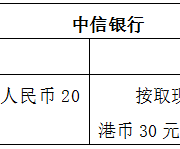 關(guān)于信用卡取現(xiàn)你不得不知的那些事