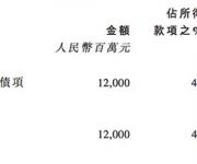 恒大稱與深圳政府有深入合作 距離成功回A僅一步之遙