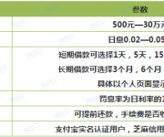 芝麻信用卡_芝麻信用分600以上能做哪些網(wǎng)貸？